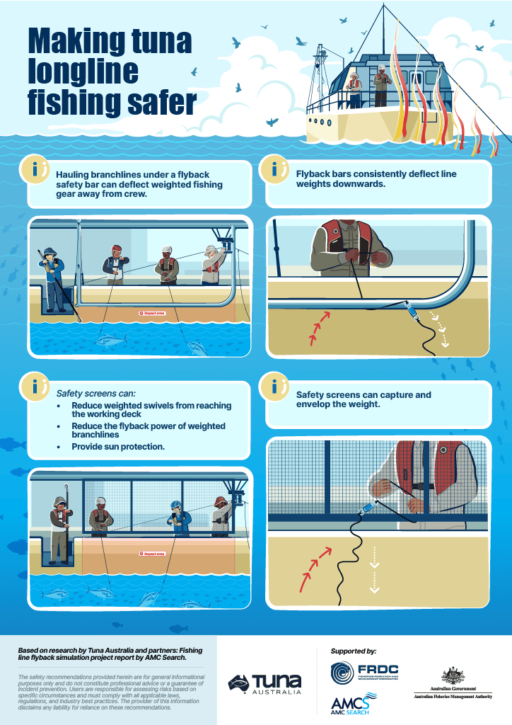 Making tuna longline fishing safer