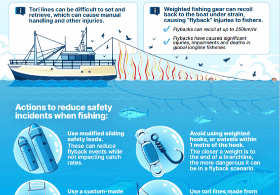 Improving safety when using wildlife mitigation devices